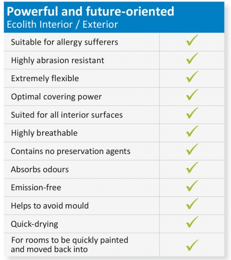 Ecolith interior - technical values